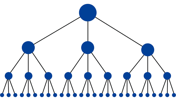 internal link pyramid