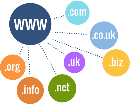 domain name