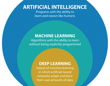 AI suntech
