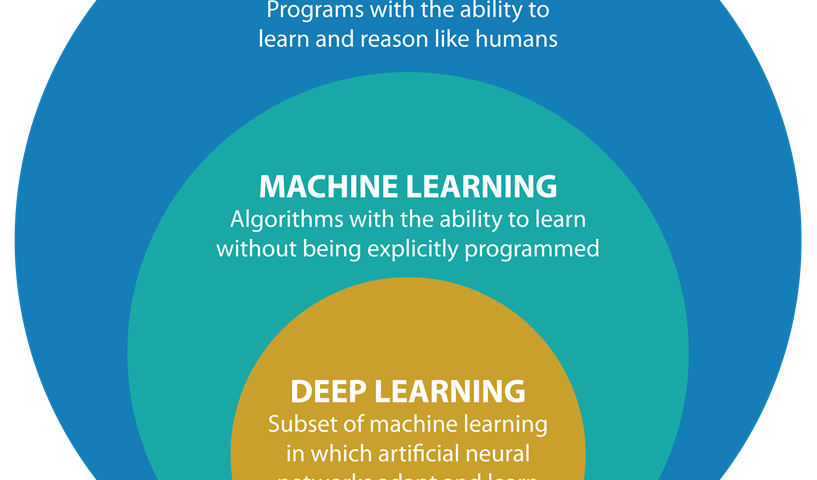 AI suntech
